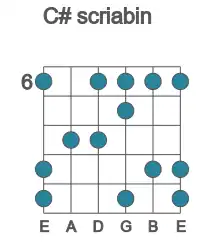 Guitar scale for C# scriabin in position 6